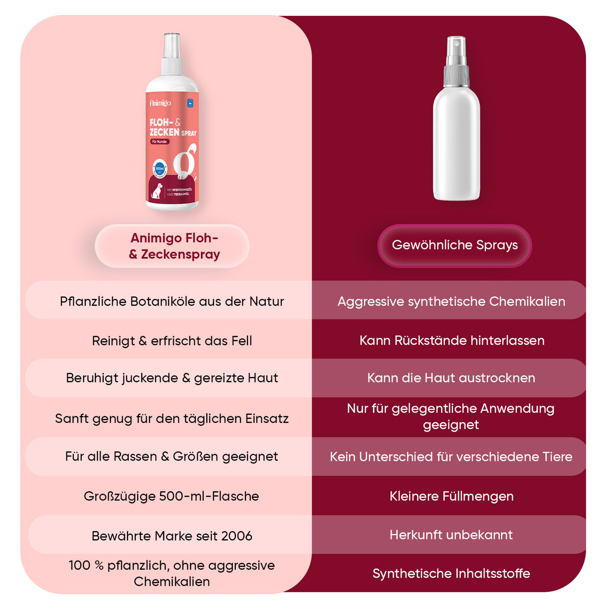 Floh- und Zeckenschutz-Spray für Hunde, 500 ml