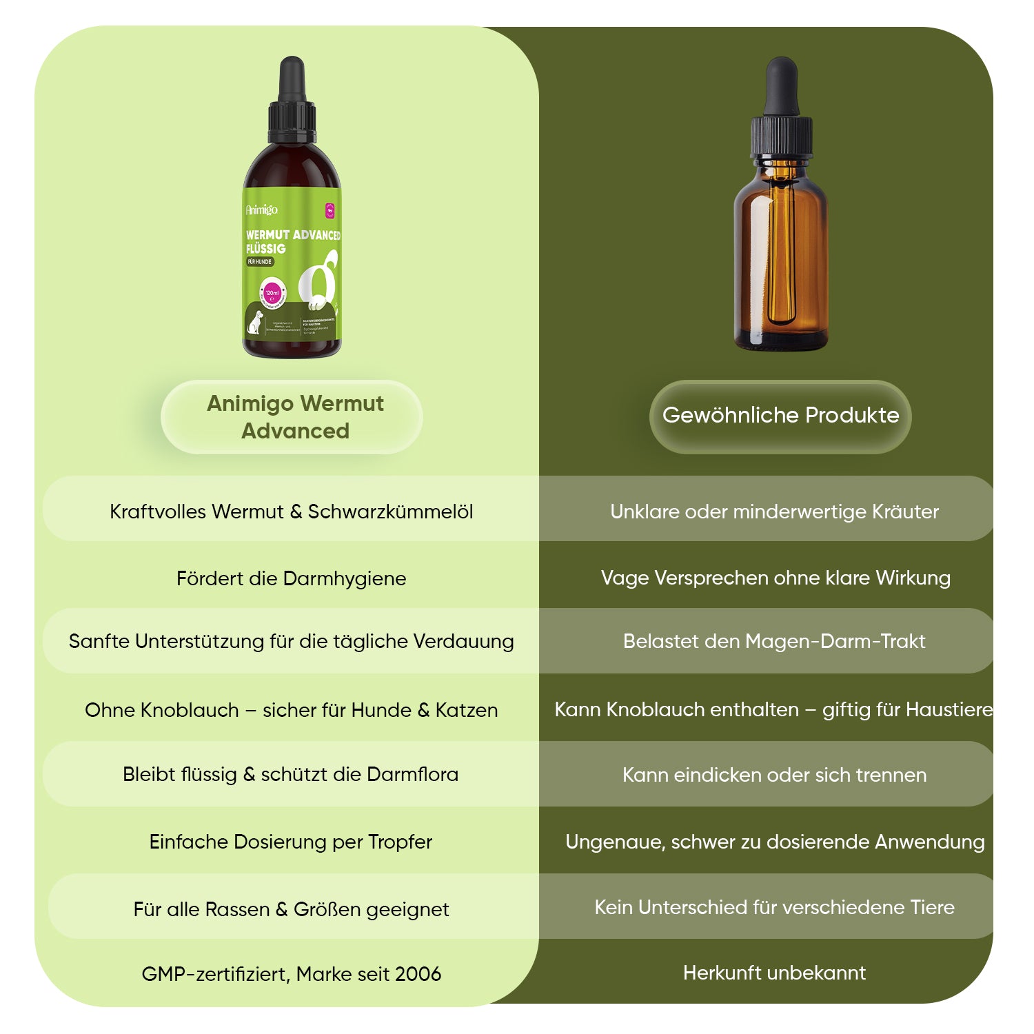 Wermut Advanced Flüssigkeit für Hunde 120 ml