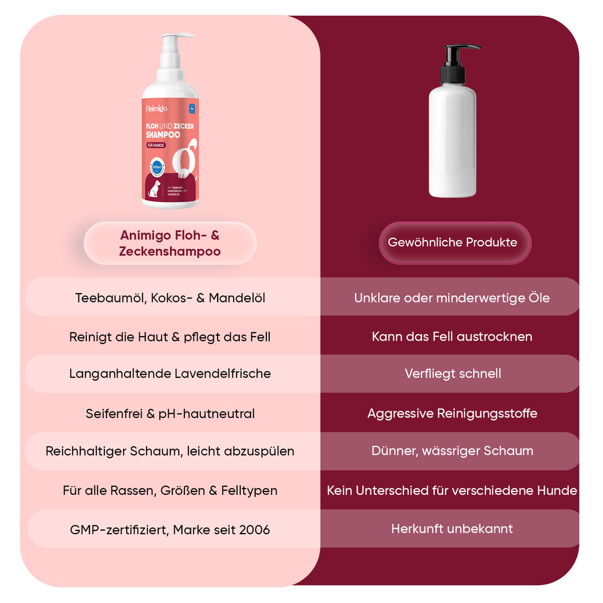 Floh- & Zecken-Shampoo für Hunde 500 ml